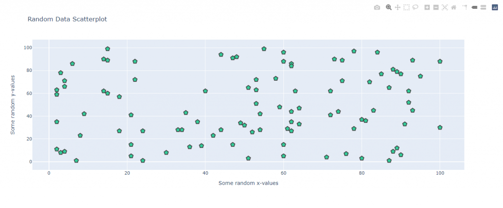 Scatter Plot generated with Plotly